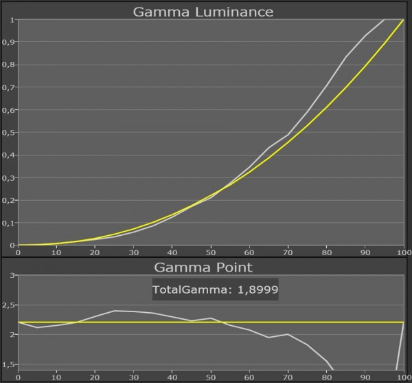 Panasonic TX-L55DT50 gamma standard