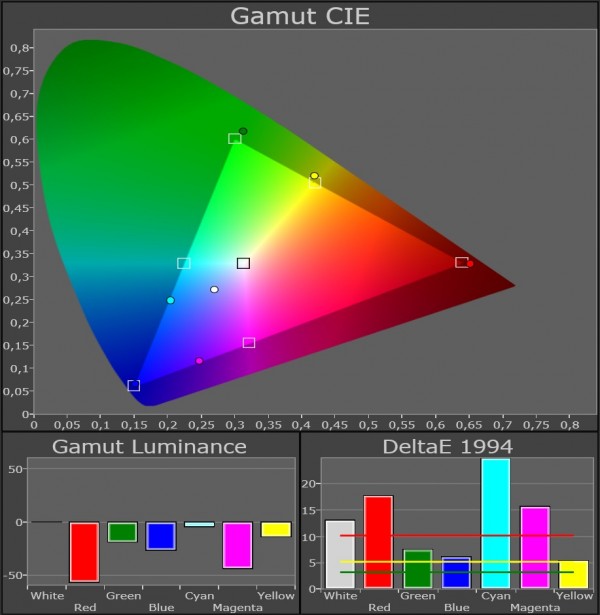 Panasonic TX-L55DT50 gamut standard