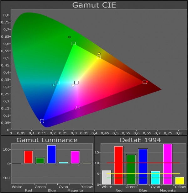 Panasonic TX-P65ST50 gamut standard