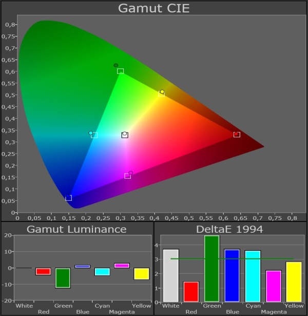 Panasonic_TX-P65VT50_color-gamut_Pro1-3D