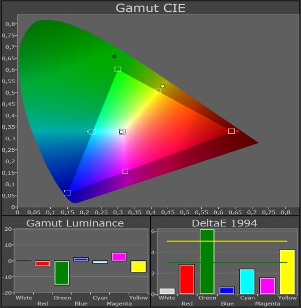 Panasonic_TX-P65VT50_color-gamut_Pro1-color-remaster