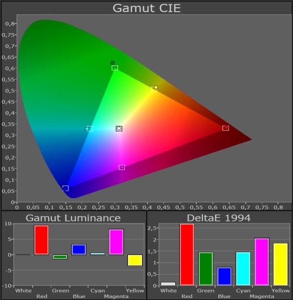 Panasonic_TX-P65VT50_color-gamut_THX-Cinema