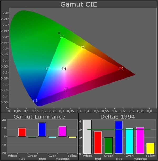 Panasonic_TX-P65VT50_color-gamut_THX3D-3D