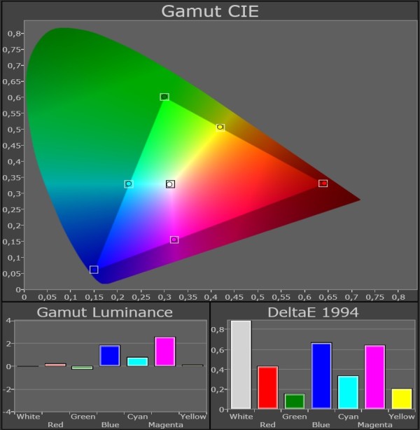 Panasonic_TX-P65VT50_color-gamut_kalibreret