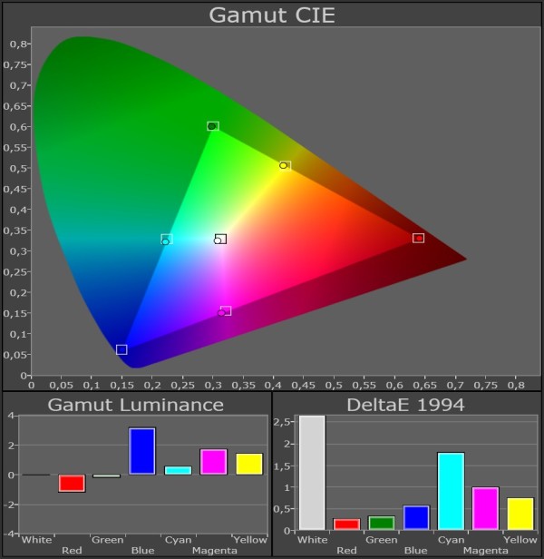 Panasonic_TX-P65VT50_color-gamut_kalibreret_45-grader