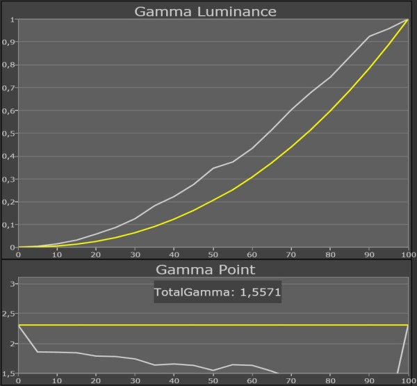 Panasonic_TX-P65VT50_gamma_Normal