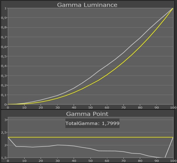 Panasonic_TX-P65VT50_gamma_THX-Bright-Room