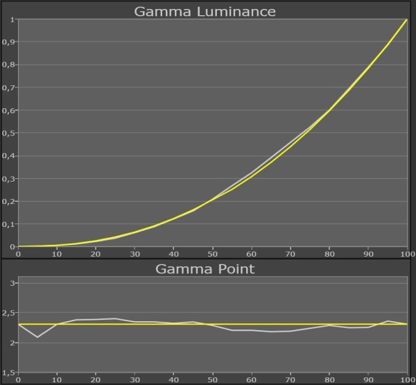 Panasonic_TX-P65VT50_gamma_THX-Cinema