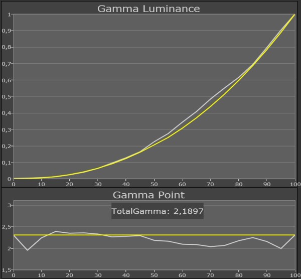 Panasonic_TX-P65VT50_gamma_THX3D-3D