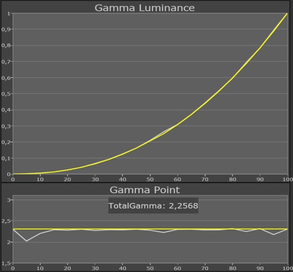 Panasonic_TX-P65VT50_gamma_kalibreret_45-grader