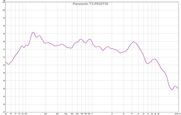 Frekvenskurve panasonic TX-P65ST50