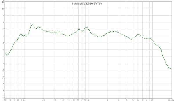 Panasonic TX-P65VT50 frekvenskurve lydkvalitet